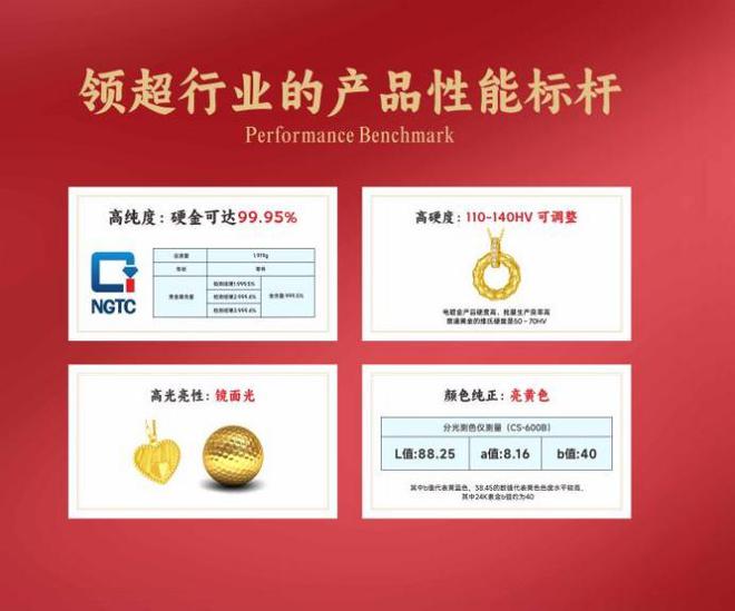 黄金饰品化的主流产品球王会入口金包银：(图4)
