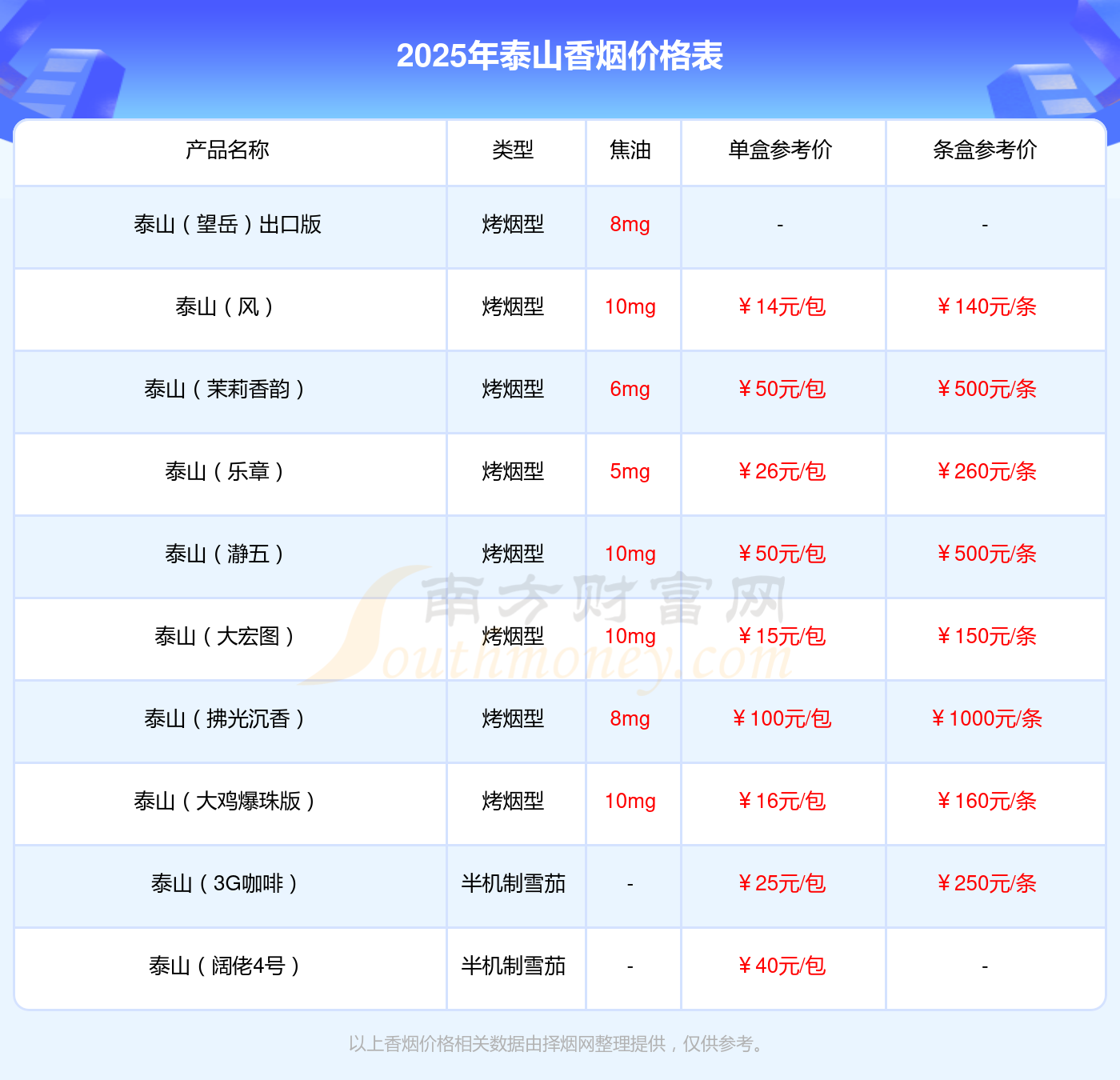 格：泰山双马细支香烟多少钱一包球王会网页版2025年香烟价(图1)