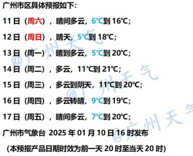 发布寒冷预警！零下气温或出现在……球王会首页又干又冷穿多点！广东多地(图3)