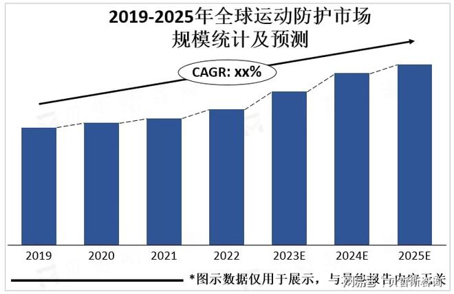 防护市场重要发展方向个性化和科技化是运动(图3)