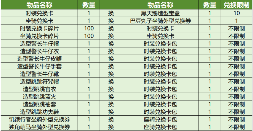 (四) 例行维护公告2025年6月5日(图5)